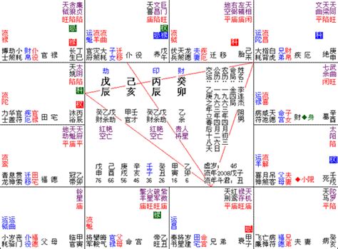 七殺田宅宮|七杀星坐守田宅宫的分析 – 紫微麥